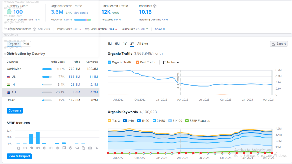 SEO Cost in Australia 2024