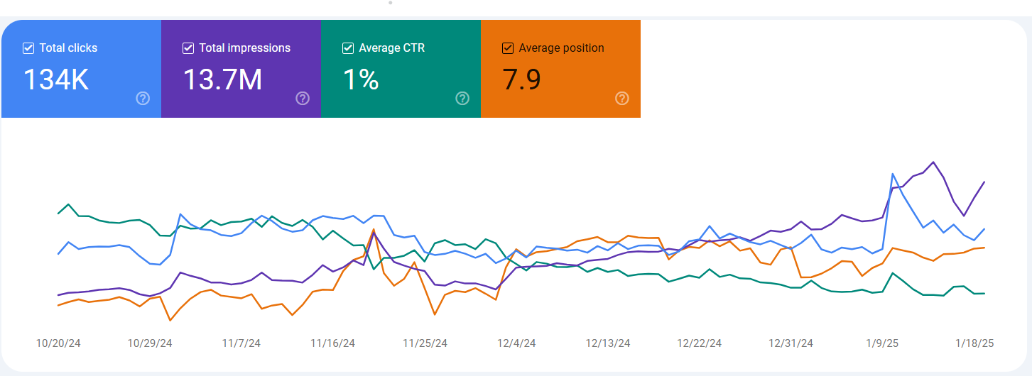 Unlock Your Business’s Growth Potential with Proven SEO Strategies!